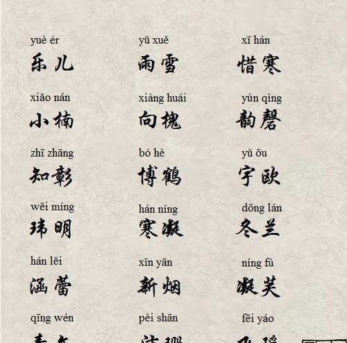 如何给宝宝取好名字,怎么起宝宝的名字图2