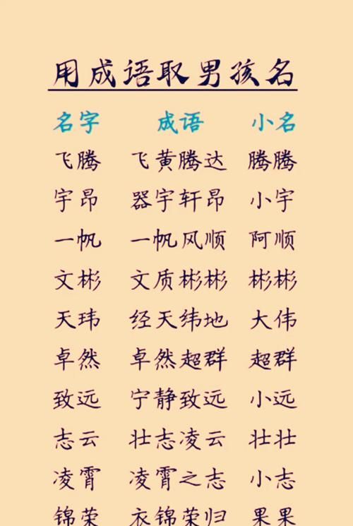 如何给宝宝取好名字,怎么起宝宝的名字图3