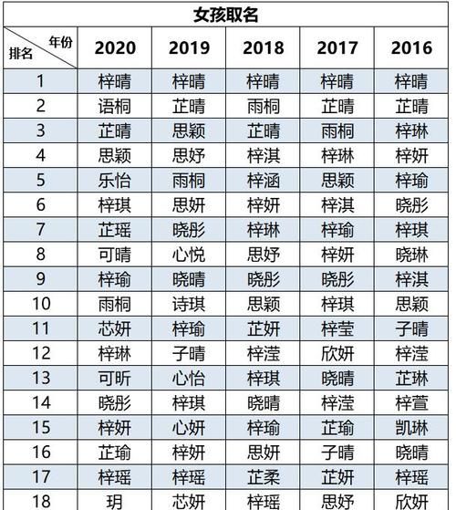 新生儿爆款名字2020,2020新生儿爆款名字出炉一图1