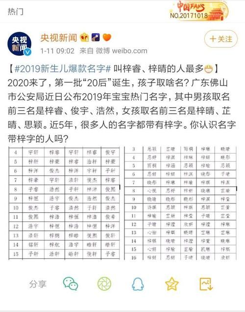 新生儿爆款名字2020,2020新生儿爆款名字出炉一图6