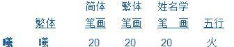 为什么说曦字取名大凶,起名曦字会不会太复杂图2