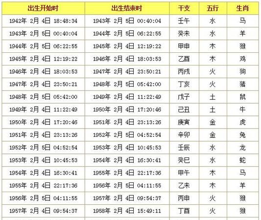 生肖表十二顺序,生肖表十二顺序图1