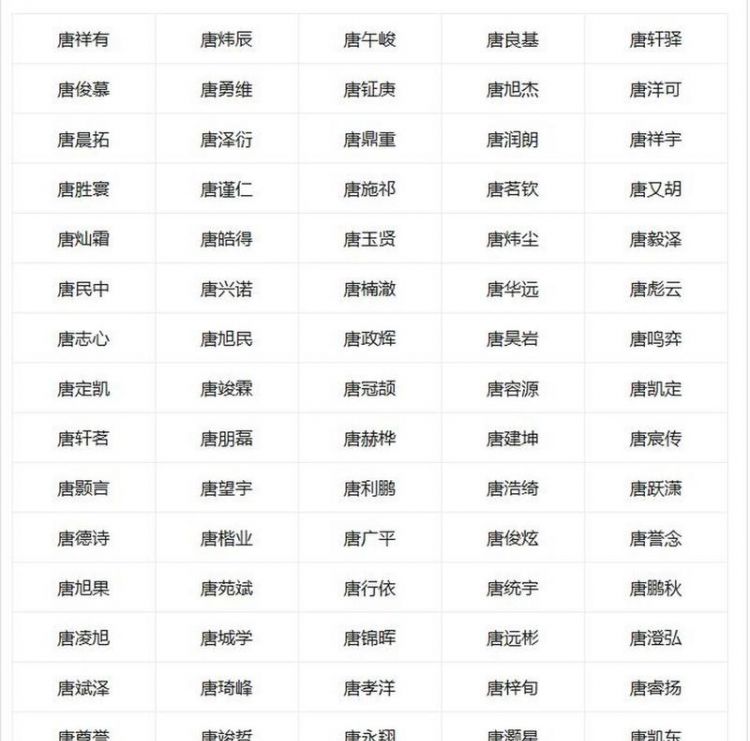 唐姓男孩取名大全2022虎年,2022虎年男孩取名名字大全图1