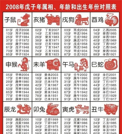 年份十二生肖顺序,十二生肖顺序表及年龄图图1