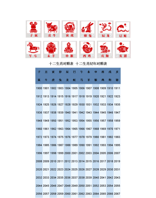 年份十二生肖顺序,十二生肖顺序表及年龄图图3