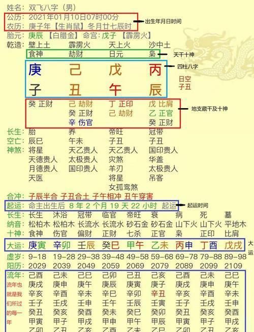 四柱八字排盘算命,免费四柱排盘大运流年图1