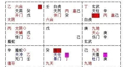 奇门遁甲免费算命,奇门遁甲占卜方法一分钟学会图3