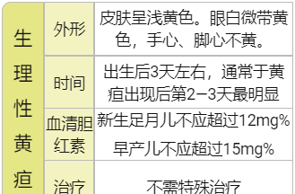 新生儿黄疸高怎么降下来,黄疸怎么降下来比较快图2