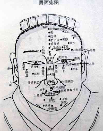 身上痣的位置与命运图,痣的位置与命运图解图4