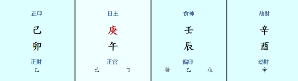 鬼谷子免费算命,八字配对免费测试婚姻图5