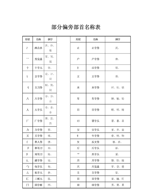 所的部首是户还是斤,所的偏旁是户还是斤字图1