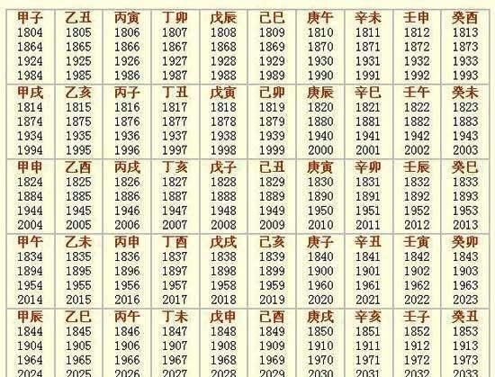 生辰八字在线计算器,生辰八字自动计算器在线查询图1