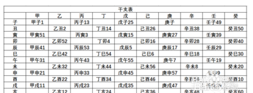 生辰八字在线计算器,生辰八字自动计算器在线查询图3