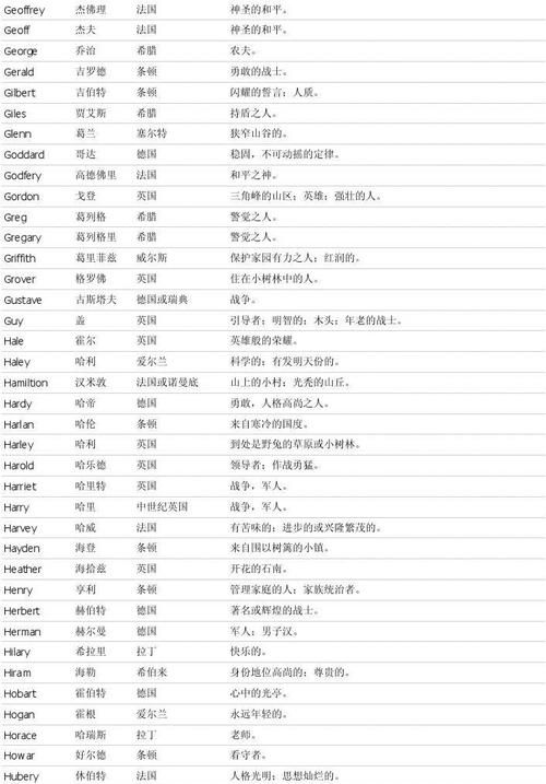 男英文名字简单好听,男生英语名字简短好听活泼可爱图6