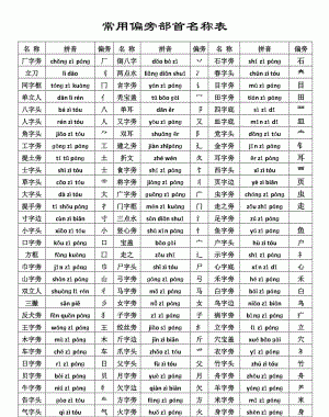 及的部首,及 偏旁部首图1