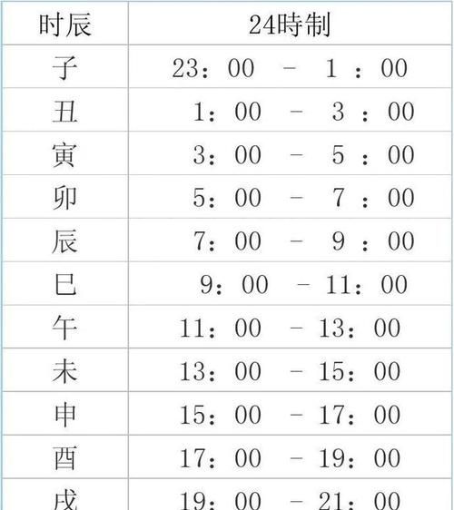 申时是几点到几点,申时中生是几点到几点钟图4