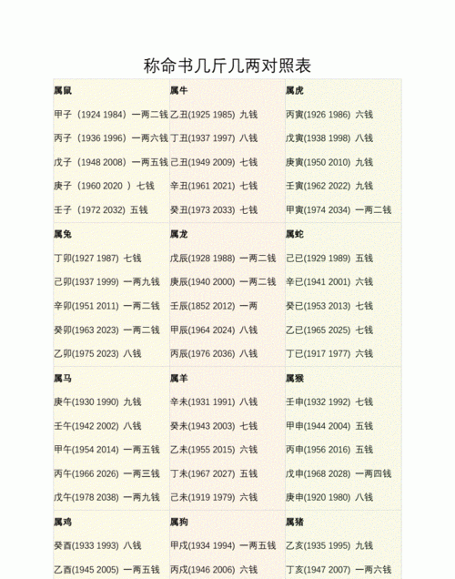 生辰八字算命几斤几两,生辰八字算命几斤几两对照表解释图1