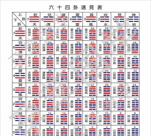 六十四卦详解速查表,周易六十四卦详解速查表图5