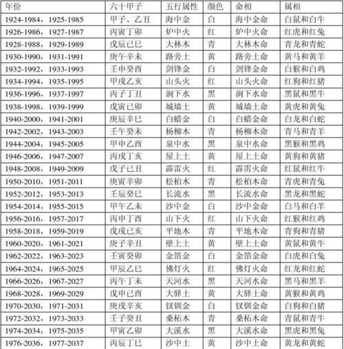 免费五行算命查询表,生辰八字五行查询图1