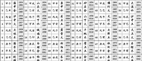 免费五行算命查询表,生辰八字五行查询图2