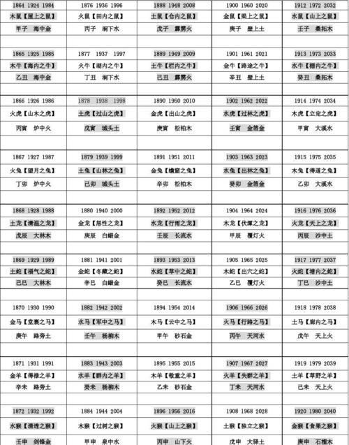 免费五行算命查询表,生辰八字五行查询图3