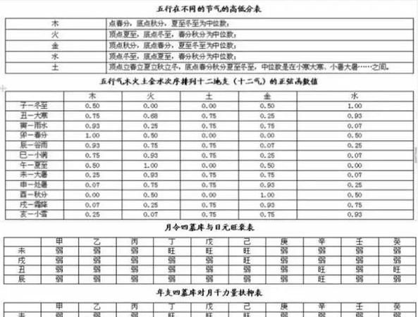 免费五行算命查询表,生辰八字五行查询图4