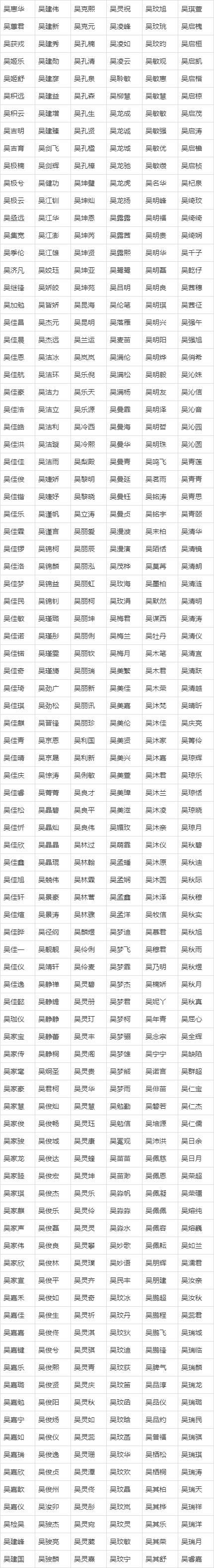 吴姓女宝宝取名大全,吴姓女孩取名有涵义的名字大全图2