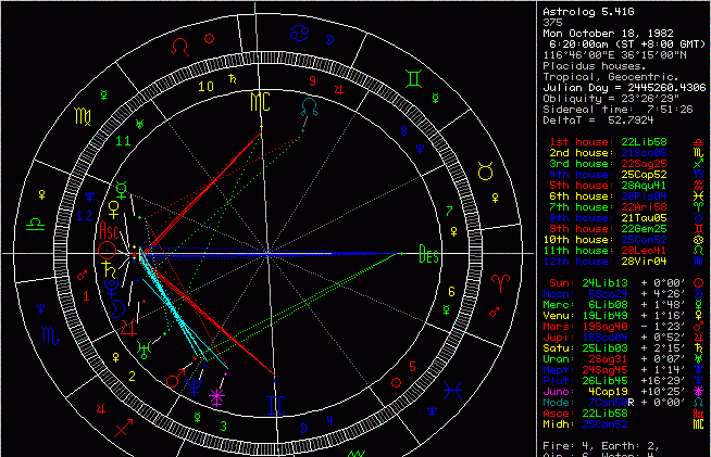 星座缘分星相学研究室,占星学是一门学科吗图3