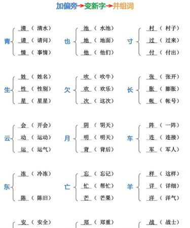 边组词,边什么边什么的词语图4