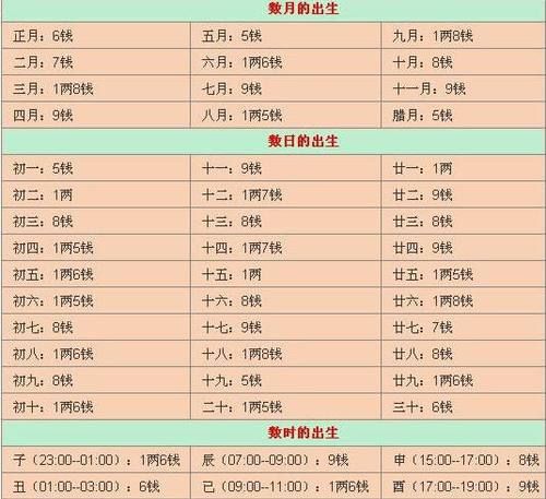 出生年月日算命,输入出生日期查生辰八字免费图3