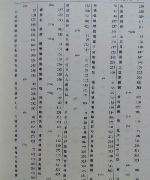 繁体字大全字典查询,繁体字大全10000个图2