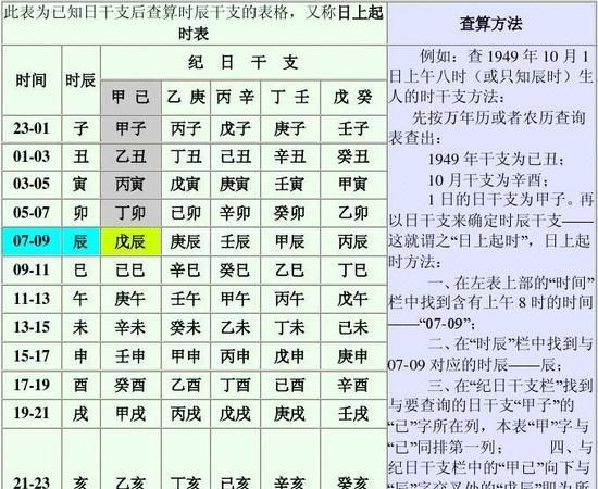 八字时辰定身高,从出生时辰看另一半背景图3