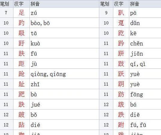 双耳旁的字有哪些字旁的字,一年级上册双耳旁的字有哪些图1