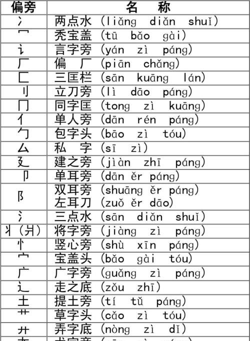 偏旁部首大全复制,偏旁部首大全图1