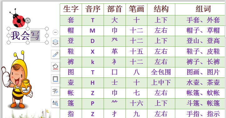 每组词部首,朱加偏旁组词图2