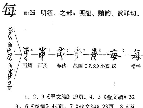 每组词部首,朱加偏旁组词图4