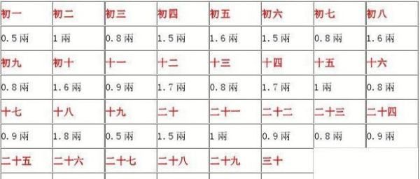 称骨算命免费测试,免费算一下自己的命运2022图3