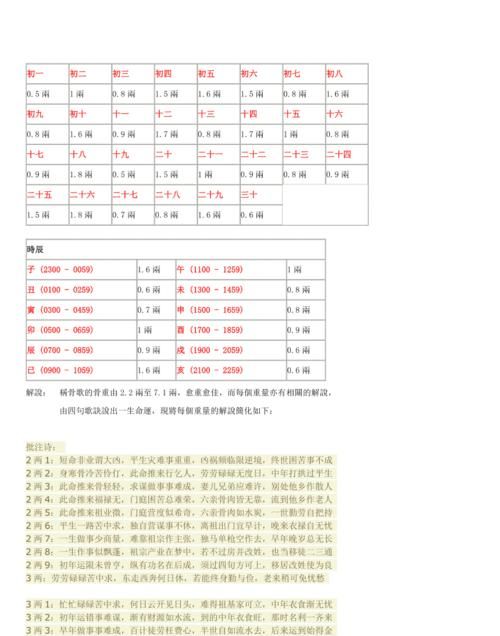 称骨算命免费测试,免费算一下自己的命运2022图4