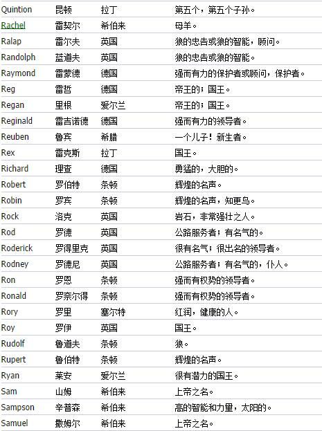 带英文的家族名字,带英文的家族名字大全霸气图2