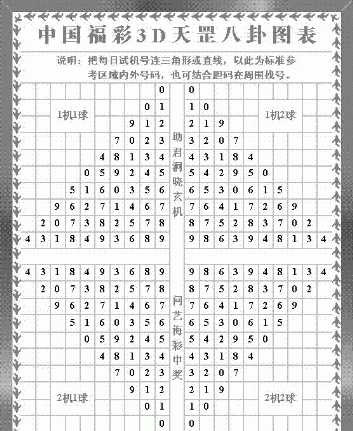 福彩3d试机号八卦魔图图片