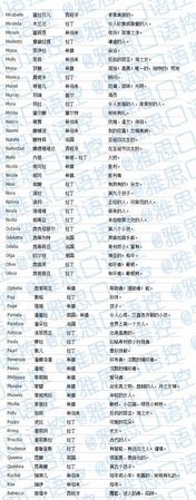 欧美名字简洁好听品牌公司名,欧美风格公司名字简洁好听图3