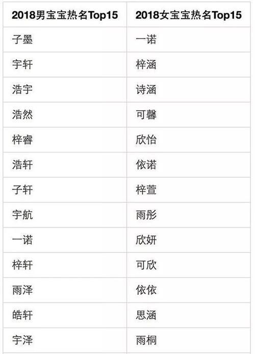 梓字取名的寓意女孩名字,梓字取名的寓意好吗女孩叫什么名字好听图2