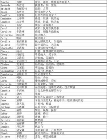 在线英文名测试,陈诺的英文名怎么写图4