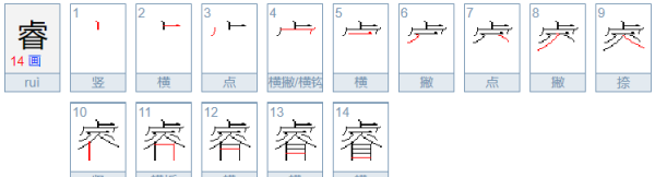 睿的意思和含义是什么意,睿的意思和含义取名图2