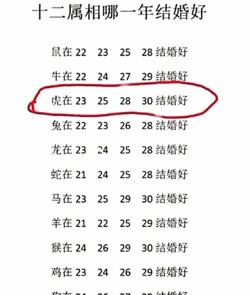 十二生肖配对算命,属虎和十二生肖婚配表图1