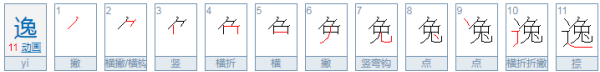 逸字取名的寓意,逸字取名的寓意图4