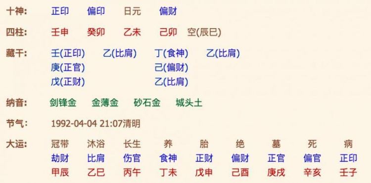 根据生辰八字测名字,测生辰八字五行起名字免费图2