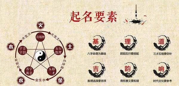 五行八字取名字免费,免费名字五行查询生辰八字查询图1