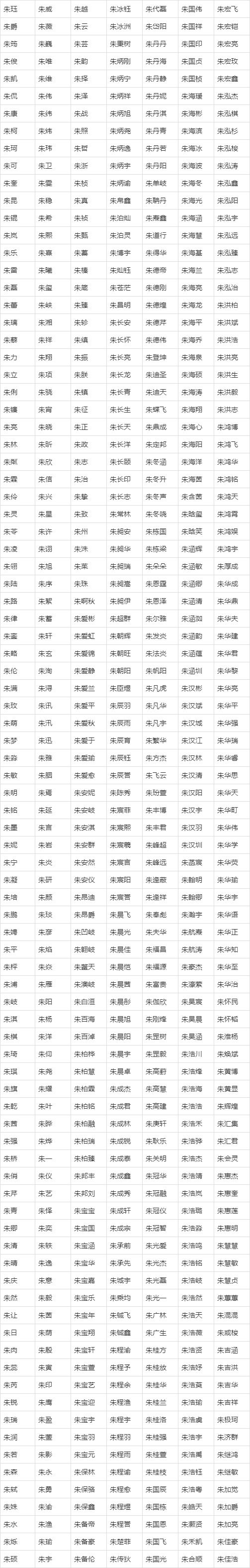 朱星宇名字寓意,朱姓男孩大气有涵养的名字图1