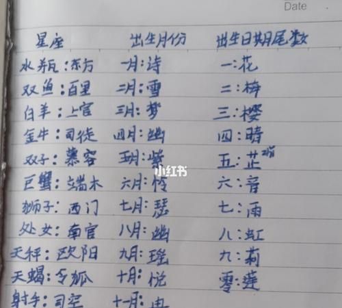 测试古代名字的各种方法,古代名字测试输入名字图3